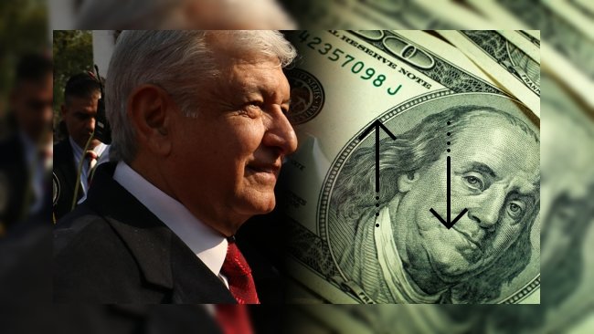 Pronóstico del dólar en México 2019